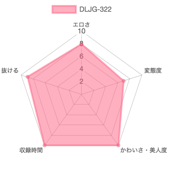 [DLJG-322]自画撮り投稿 美尻桃尻爆尻から生まれるド迫力うんこ の特徴を示したレーダーチャート