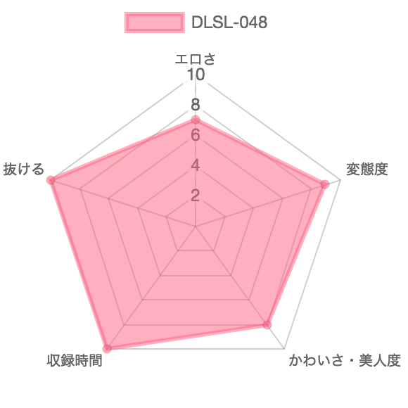[DLSL-048]緊急OL 社内ベランダ下痢便 の特徴レーダーチャート
