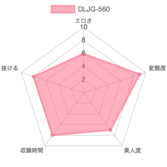[DLJG-560]自画撮り投稿 バレないように…スリルうんこ：特徴を示したレーダーチャート