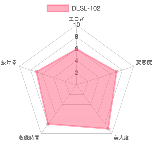 [DLSL-102]ダッシュ女子校生スク水おしっこ漏らし２：特徴を示したレーダーチャート