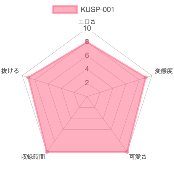 [KUSP-001]糞女優 由月理帆 双葉このみ：特徴を示したレーダーチャート