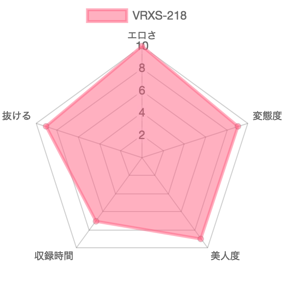 [VRXS-218]私立 人間便器学院 絶対服●M男育成クラス：特徴を示したレーダーチャート