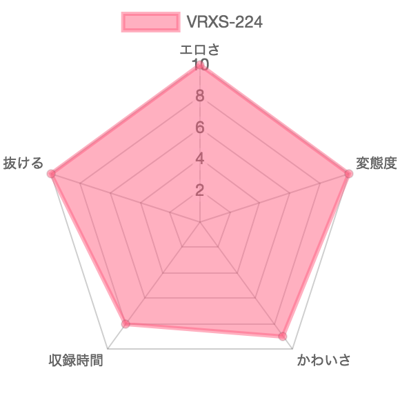 [VRXS-224]スカトロ妊婦女王様降臨「汝は私の糞奴●」：特徴を示したレーダーチャート