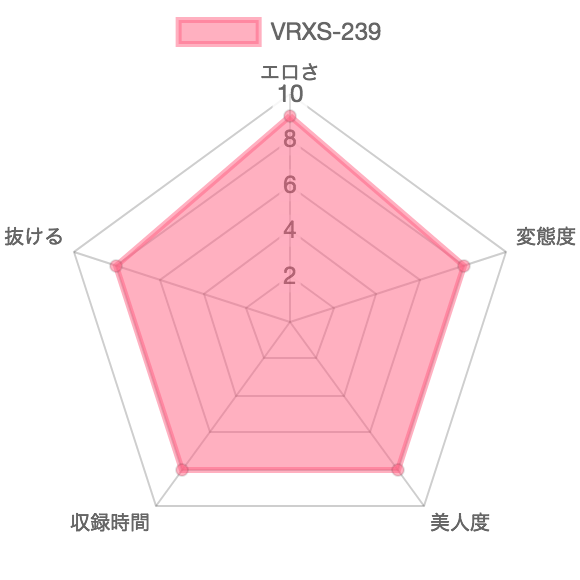 [VRXS-239]うんこを食べる人妻 寧々（27才）：特徴を示したレーダーチャート