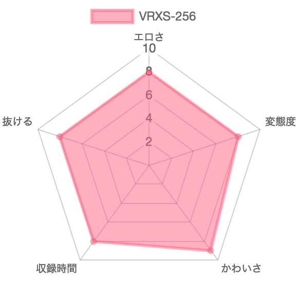 [VRXS-256]脱糞中華レストラン 令和のスカトロクイーンSPECIAL！！：特徴を示したレーダーチャート
