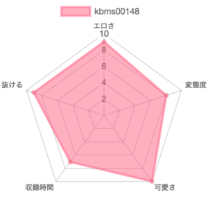 [kbms00148] 極太便のイイ女 武田みなみ：特徴を示したレーダーチャート