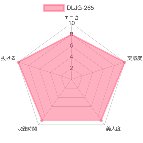 [DLJG-265] 自画撮り投稿 公開！浣腸発射記録 FILE.4：特徴を示したレーダーチャート