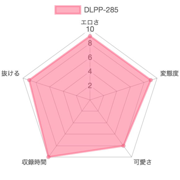 [DLPP-285] 羞恥質問 ピストンディルド激イキ失禁：特徴を示したレーダーチャート