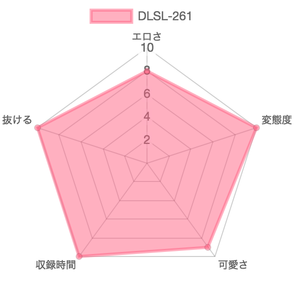 [DLSL-261] 緊急事態OL 非常識放尿 四：特徴を示したレーダーチャート