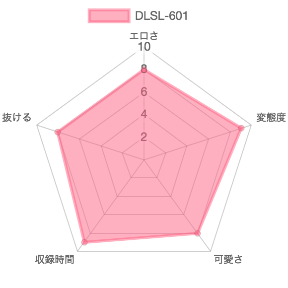 [DLSL-601] 映画鑑賞後のダッシュ行列ラッシュおしっこ2：特徴を示したレーダーチャート