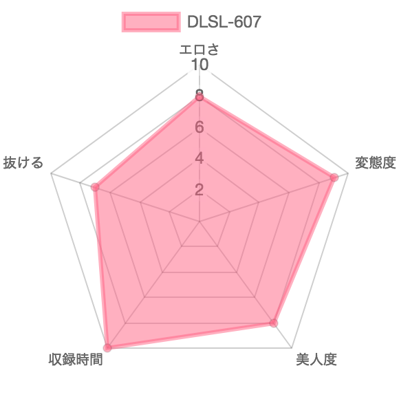 [DLSL-607] 出張デッサンモデル 全裸我慢限界爆尿：特徴を示したレーダーチャート