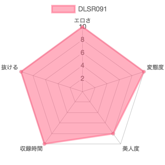 [DLSR091] 6カメWフルショット 恍惚快感大放屁大便：特徴を示したレーダーチャート
