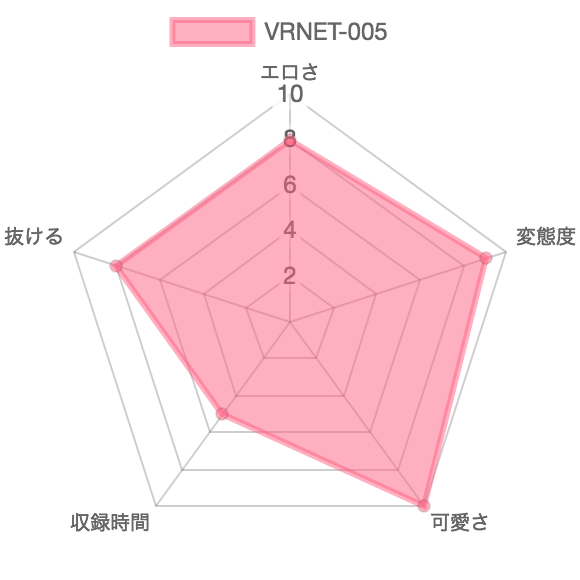 [VRNET-005] 肛門絶頂 IN 廃墟：特徴を示したレーダーチャート