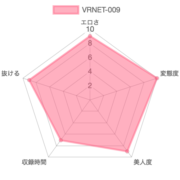 [VRNET-009] 肛門絶頂 IN 廃墟 桜夜まよい：特徴を示したレーダーチャート