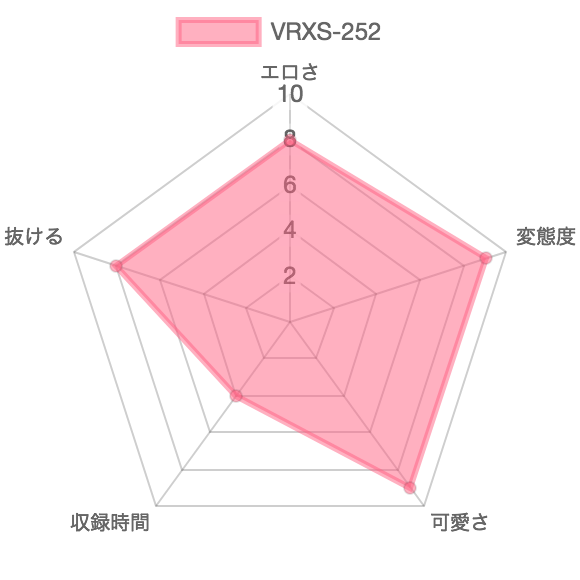 [VRXS-252] 肛門絶頂IN地下 乙女るる：特徴を示したレーダーチャート