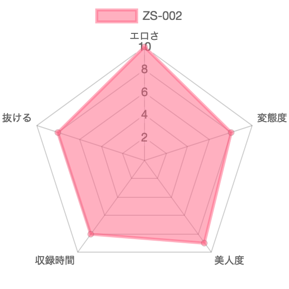 [ZS-002]デリスカ美人 スカマニアのお宅訪問：特徴を示したレーダーチャート