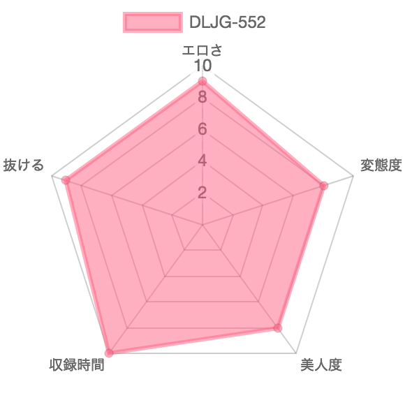 [DLJG-552] 私の大きなうんこ3：特徴を示したレーダーチャート
