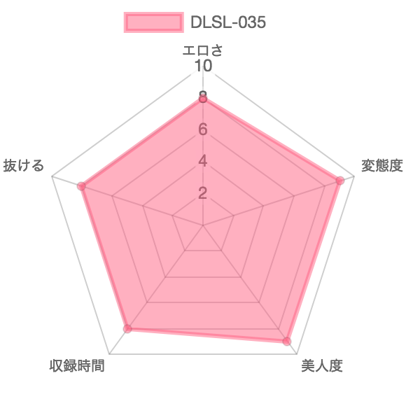 [DLSL-035] JKマングリ噴水野ション：特徴を示したレーダーチャート