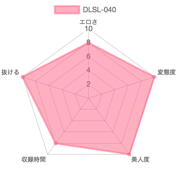 [DLSL-040] うんこで感じる女たち：特徴を示したレーダーチャート