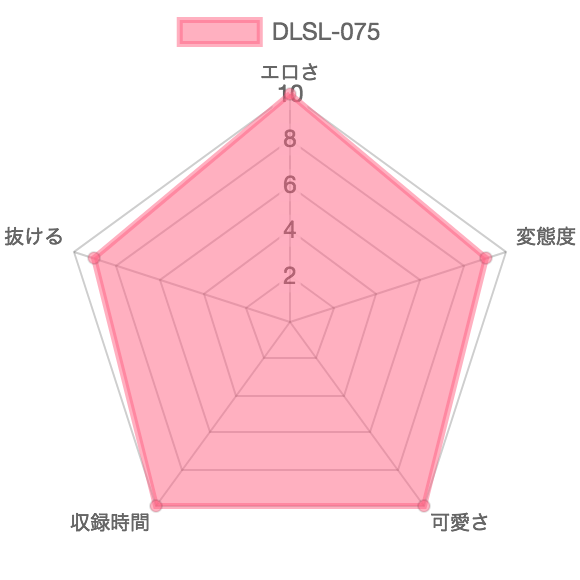 [DLSL-075] レズエステ失禁痴態：特徴を示したレーダーチャート