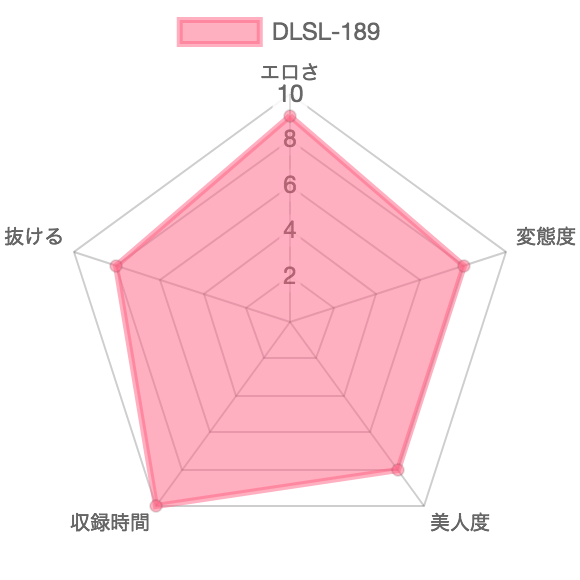 [DLSL-189] 5カメ5アングル快感おしっこ Hi-Grade!!：特徴を示したレーダーチャート