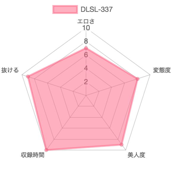 [DLSL-337] ビューティーサロンのマン汁脱糞事情：特徴を示したレーダーチャート