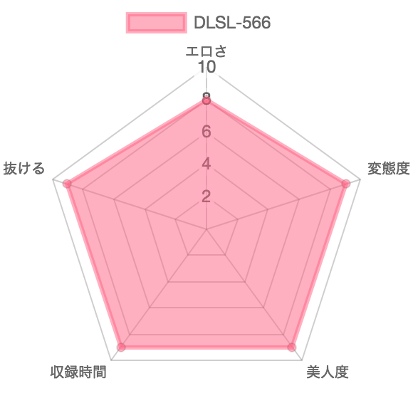 [DLSL-566] 寸止め快感女学生大放尿：特徴を示したレーダーチャート
