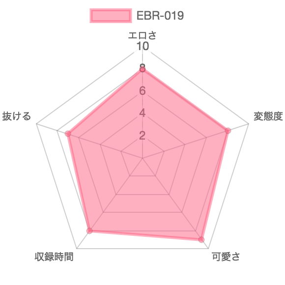 [EBR-019] うんこSEX：特徴を示したレーダーチャート