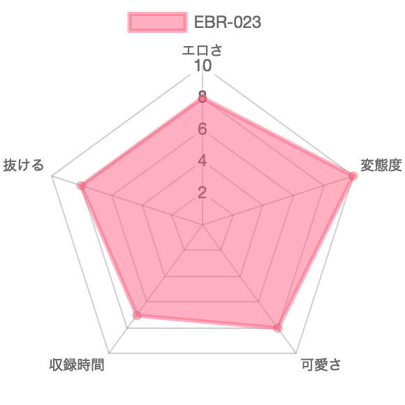 [EBR-023] 塗糞レズ：特徴を示したレーダーチャート