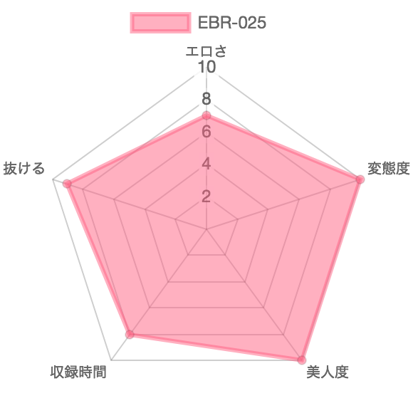 [EBR-025] 顔面便器：特徴を示したレーダーチャート