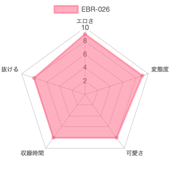 [EBR-026] うんこフィスト：特徴を示したレーダーチャート