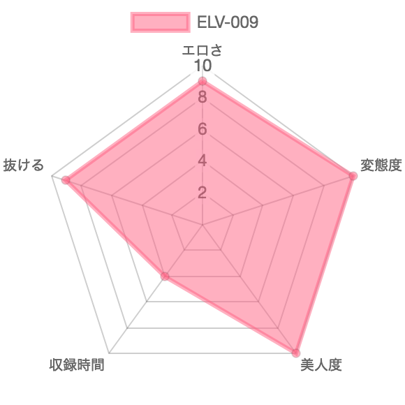 [ELV-009] クソウ KUSAW：特徴を示したレーダーチャート