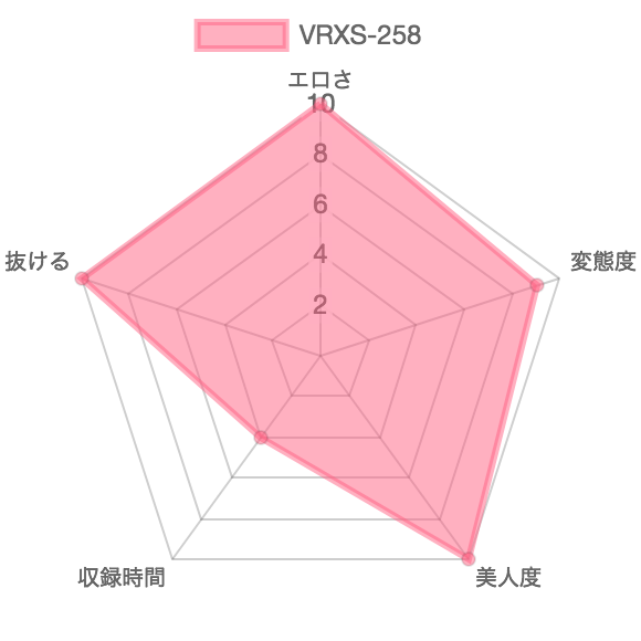 [VRXS-258] カリスマ女王降臨！究極窒息顔騎糞 及川貴和子：特徴を示したレーダーチャート