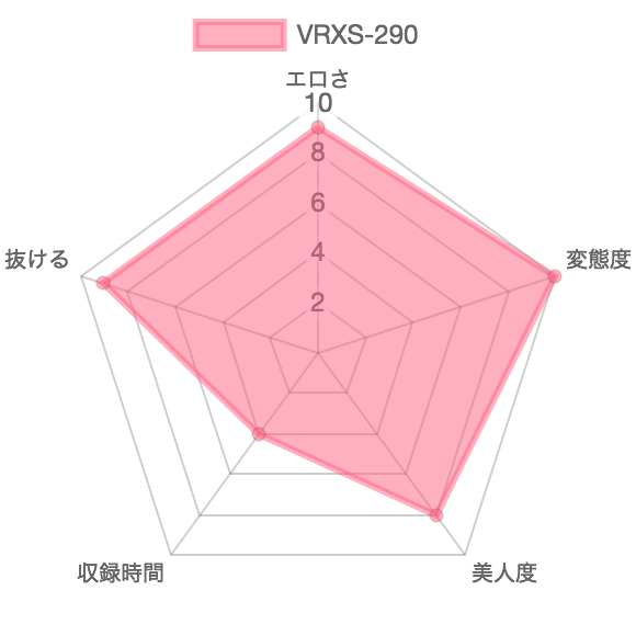 [VRXS-290] 糞接吻 天音うらん 衣織：特徴を示したレーダーチャート