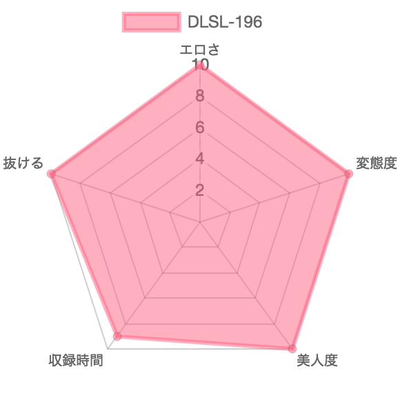 [DLSL-196] 隠撮 四つん這い放尿：特徴を示したレーダーチャート