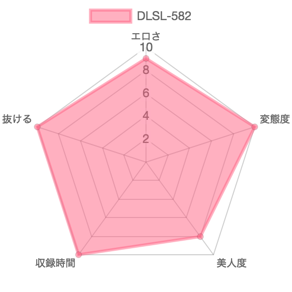 [DLSL-582] デッサンモデルの我慢しきれないうんこ漏らし4：特徴を示したレーダーチャート