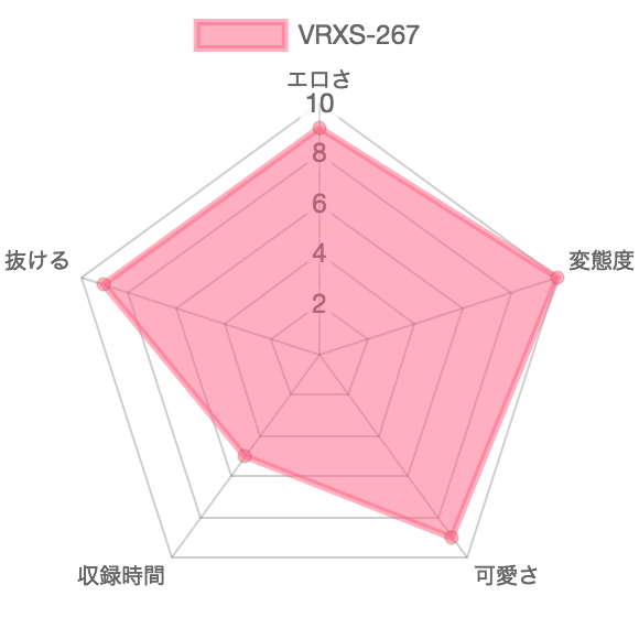 [VRXS-267] 究極うんこ窒息レズ顔騎：特徴を示したレーダーチャート